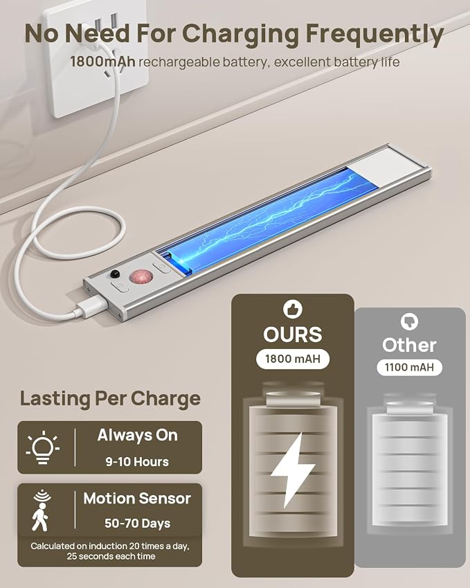 9" Under Cabinet Lighting Wireless, Motion Sensor Light Indoor - Image 5