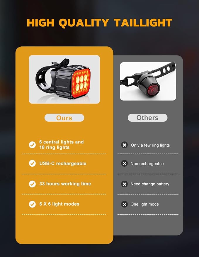 Cuvccn Bike Lights Super Bright, Rechargeable Bicycle Lights Set Multiple Modes - Image 8