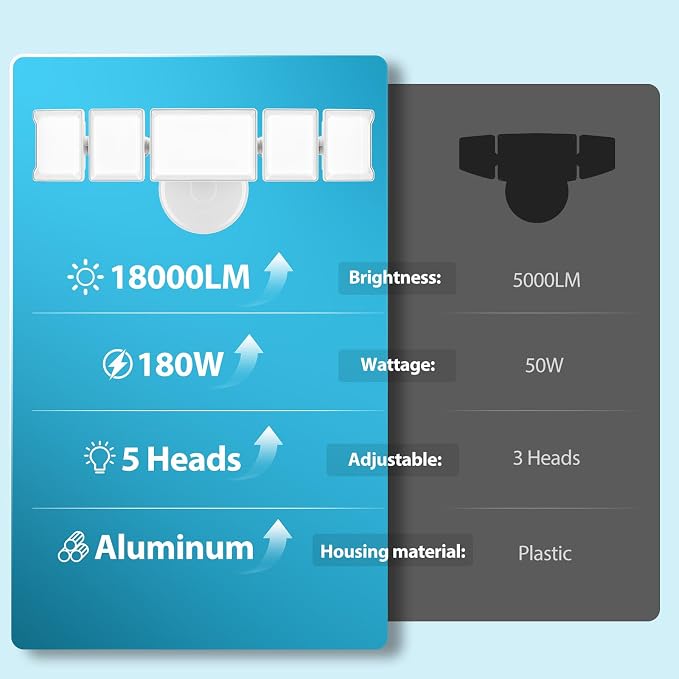 Olafus 180W Flood Lights Outdoor, 18000LM Super Bright Security Lights - Image 6