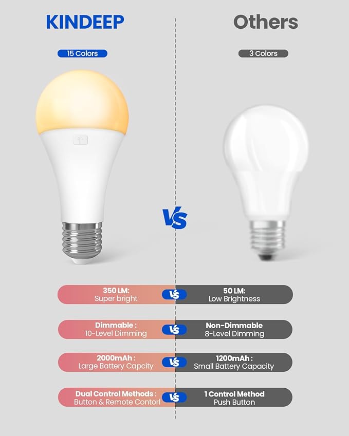 KINDEEP Rechargeable Light Bulbs - Image 9