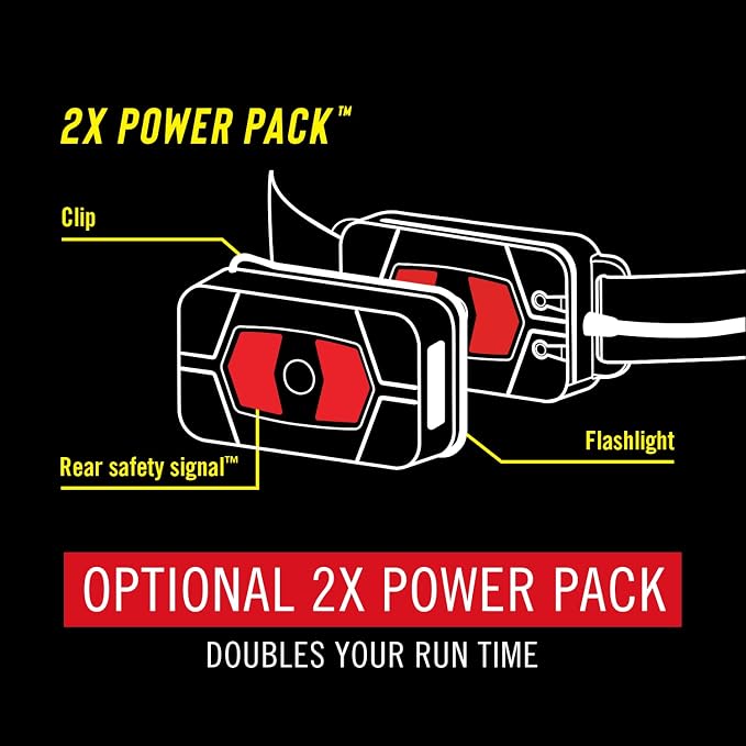 Coast RL20R 1000 Lumen Tri-Color LED Rerchargeable Headlamp - Image 5