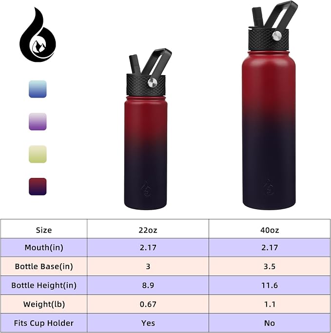 BJPKPK Insulated Water Bottles - Image 5