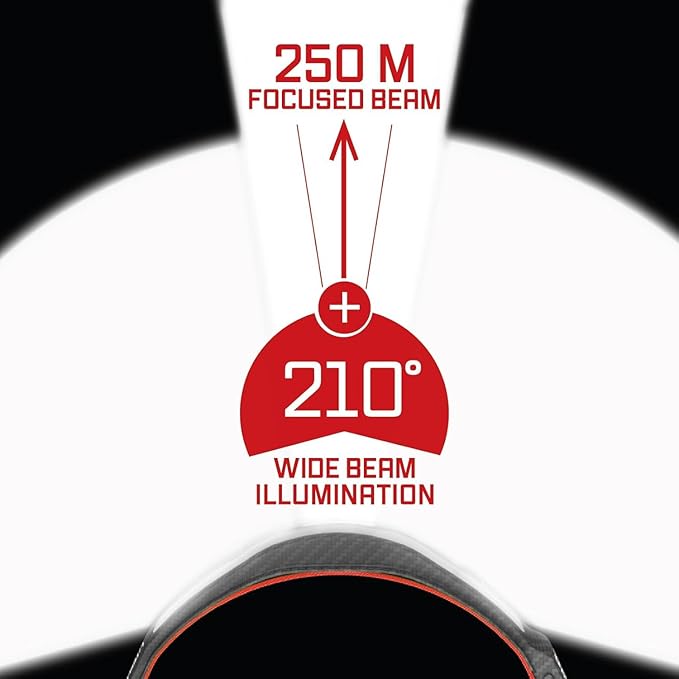 LITEBAND PRO Multi-Beam Rechargeable LED Headlamp, 2500 Lumens, 210° Wide Beam - Image 4