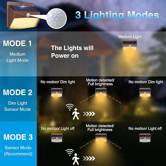 Peasur 6 Packs Solar Outdoor Lights Motion Sensor Solar Security Lights - Image 3