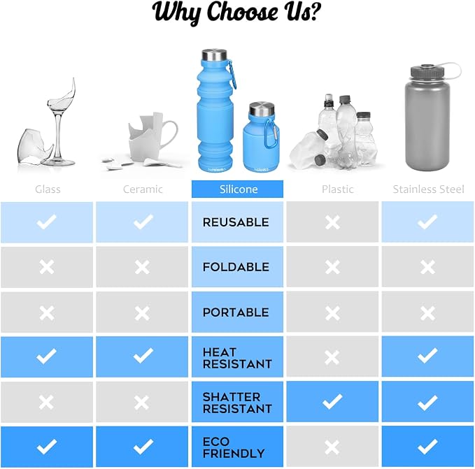 Nefeeko Collapsible Water Bottle, Reuseable BPA Free Silicone Foldable Water - Image 7