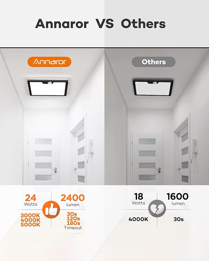 Annaror 12in Motion Sensor Ceiling Light Wired, 3000K 4000K 5000K Selectable - Image 5
