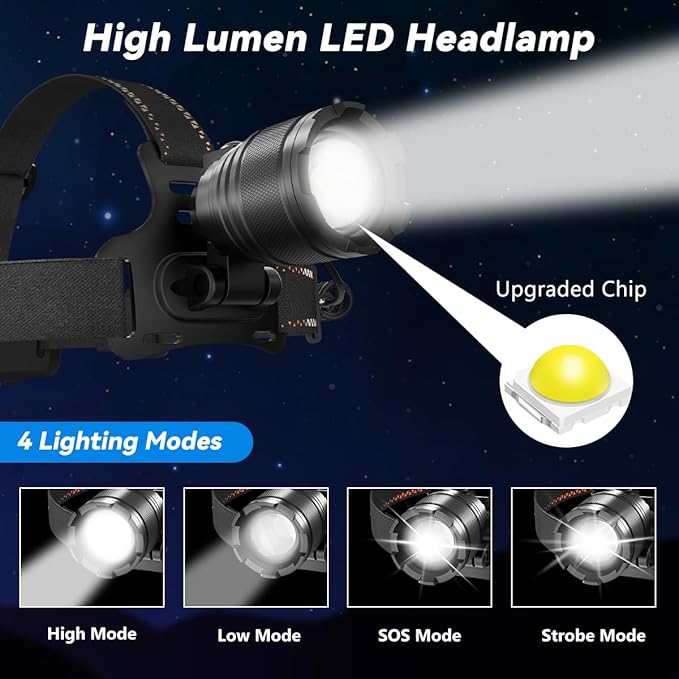 KYEKIO 3Pack Rechargeable Headlamps - Image 2