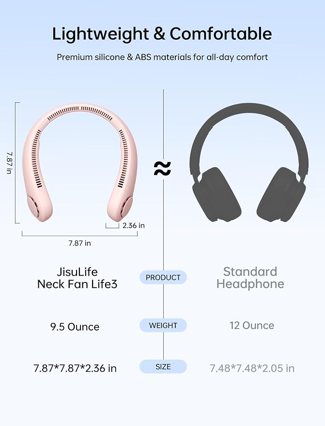 JISULIFE Portable Neck Fan, Hands-Free Bladeless, 5 Speeds, 4000 mAh Battery - Image 2