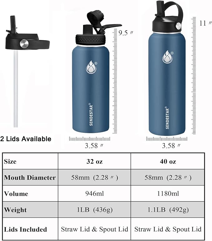 Insulated Water Bottle 32 oz - Image 3