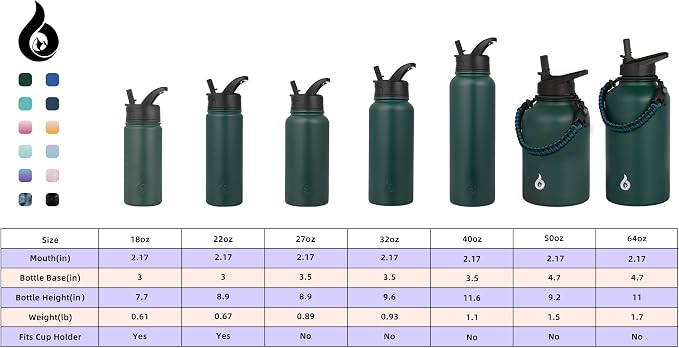 BJPKPK Insulated Water Bottles - Image 5