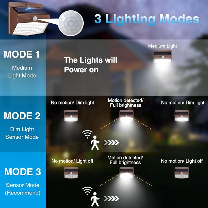 Peasur 2 Packs Solar Outdoor Lights Motion Sensor Solar Security Lights - Image 3