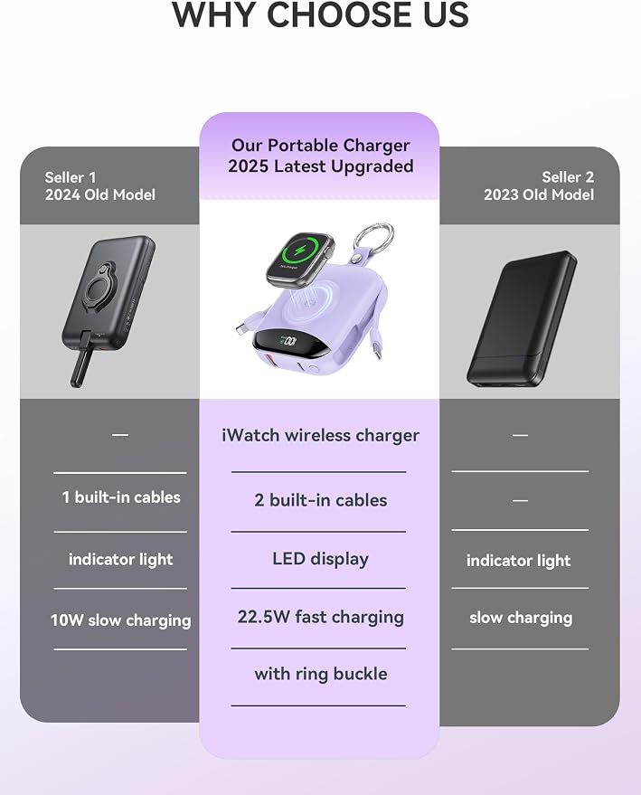 Portable Charger, 10000mAh 22.5W Fast Charging Power Bank - Image 2
