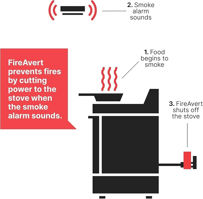 FireAvert - Electric Auto Stove Shut-Off Safety Device, Oven Monitoring Solution - Image 3