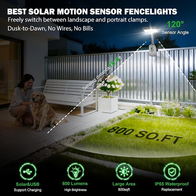 Clip On Solar Motion Sensor Light Outdoor, 600LM 3 Modes IP65 Waterproof - Image 2