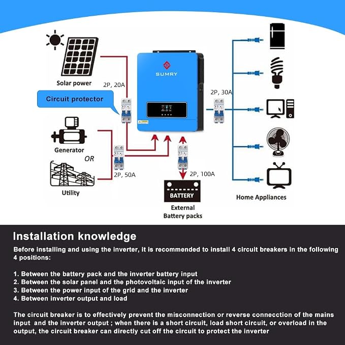 SUMRY Solar Inverter Charger, 3600W DC 24V to AC 110V Hybrid Voltage Converter - Image 7
