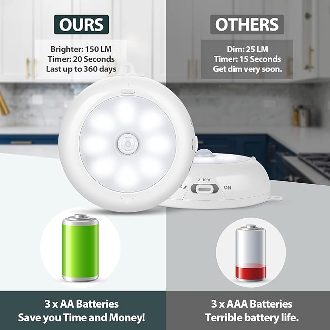 Reoshine Motion Sensor Light Indoor, Under Cabinet Light, Ceiling Lights - Image 4