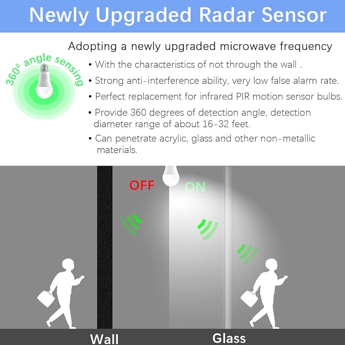 Radar Motion Sensor Light Bulbs, A19 12W Daylight E26 Outdoor Auto on/Off - Image 2