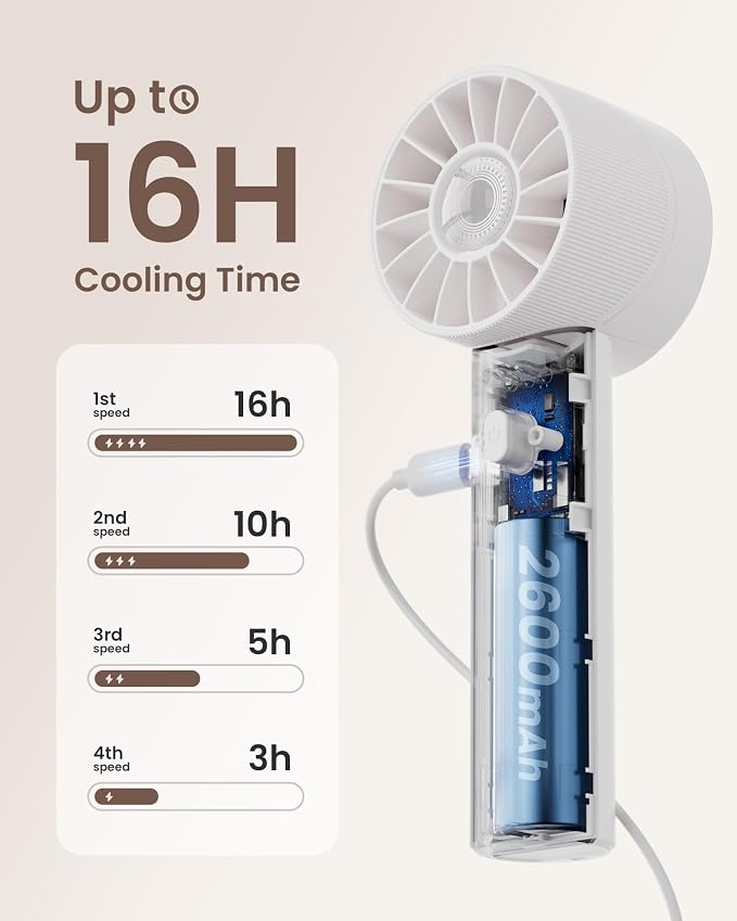 Portable Mini Handheld Turbo Fan, 4 Speed High Velocity Personal Cooling Device - Image 4