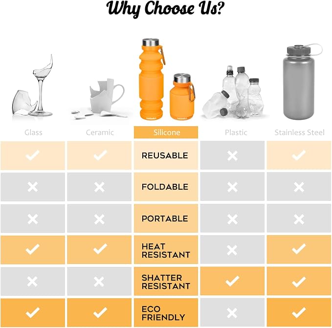 Nefeeko Collapsible Water Bottle, Reuseable BPA Free Silicone Foldable Water - Image 6