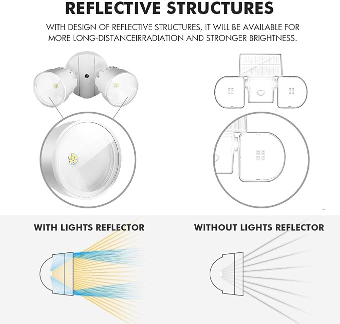 LUTEC P6221W 2000 Lumen 18 Watt 28 LED Dual-Head Flood Light Outdoor, - Image 4