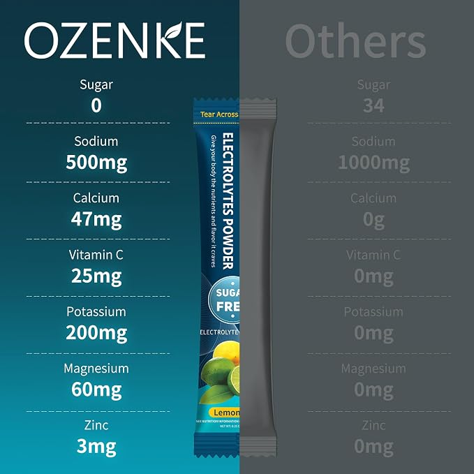 Electrolytes Powder Packets, 30 Sticks Hydration Packets Sugar Free, - Image 6
