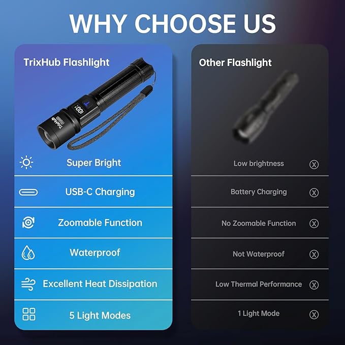 TrixHub Rechargeable Flashlights High Lumens, 5Mode Flash Light - Image 6
