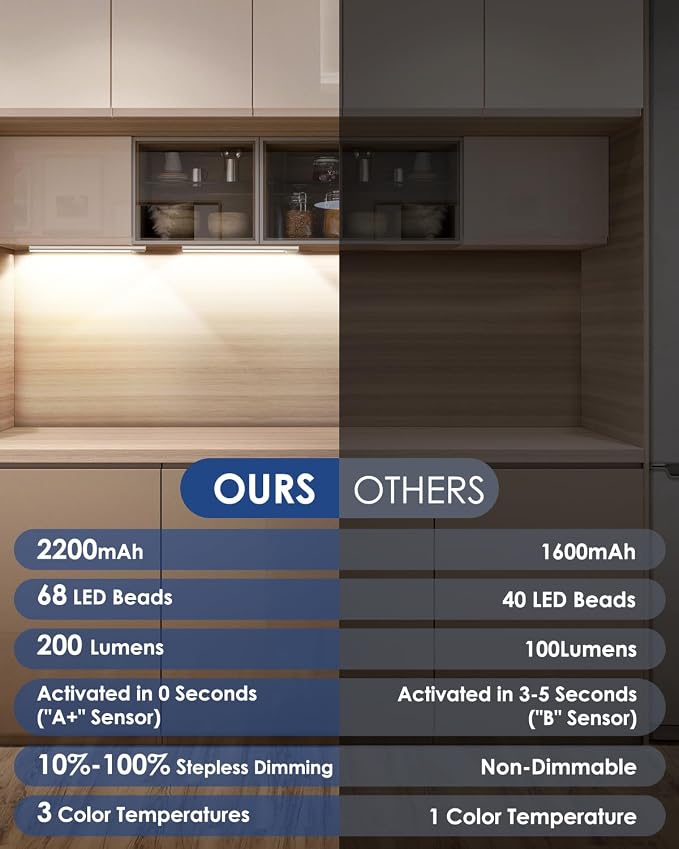 VerRon 5 Pack Under Cabinet Lighting Wireless, Battery Operated Motion Sensor - Image 4