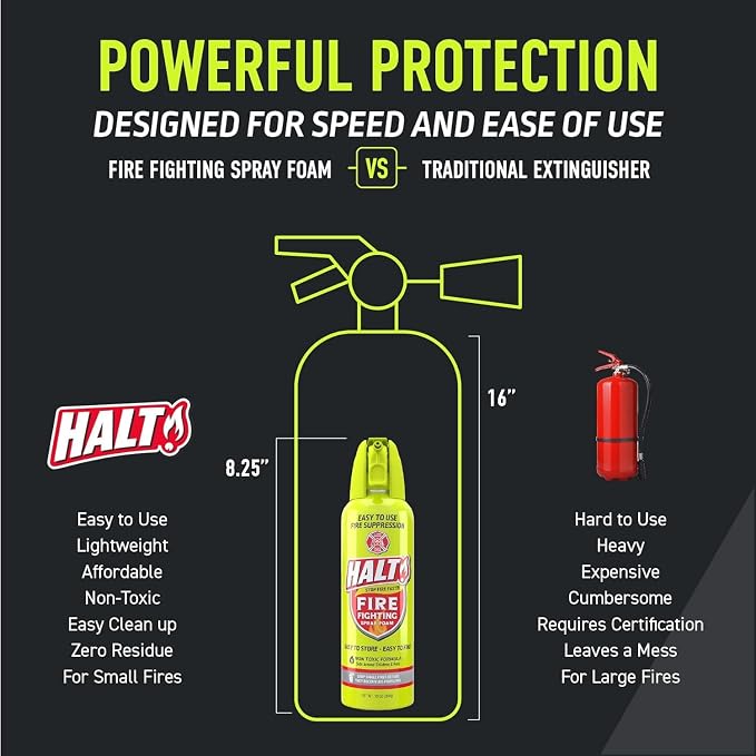 HALT! Home & Apartment Fire Defense Kit – Includes x2 10oz Fire Fighting Foam - Image 7