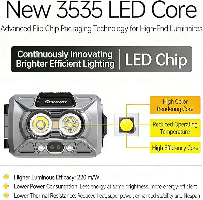 Sekrro F8 Headlamp Rechargeable, 800 Lumen Super Bright LED Head Lamp, IP67 - Image 3