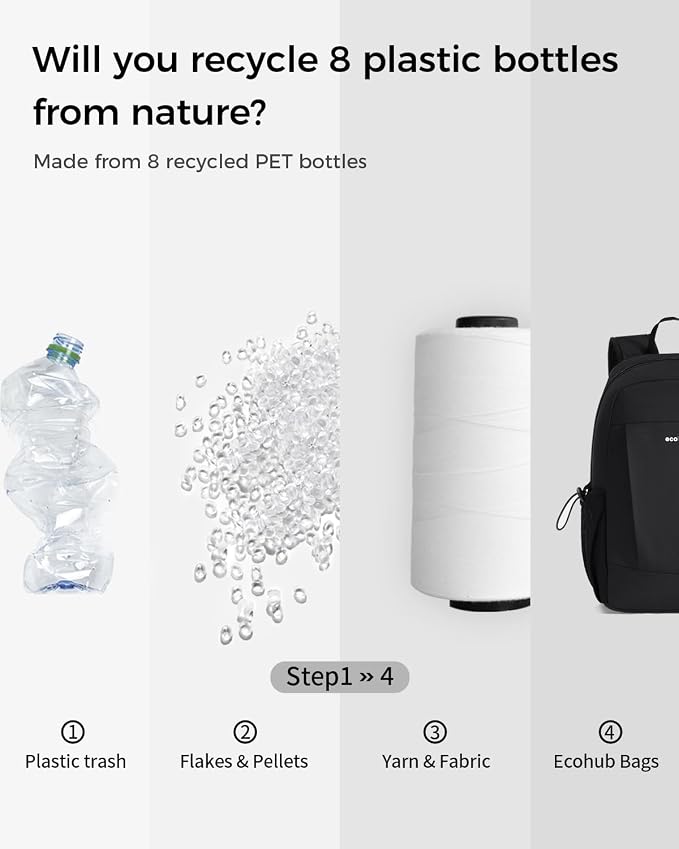 ECOHUB Mini Anti-Theft RFID Backpack - Image 9