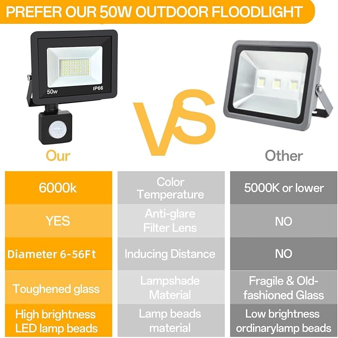 50W Plug in Motion Sensor Lights Outdoor, 5500LM Motion Flood Light Dusk to Dawn - Image 6
