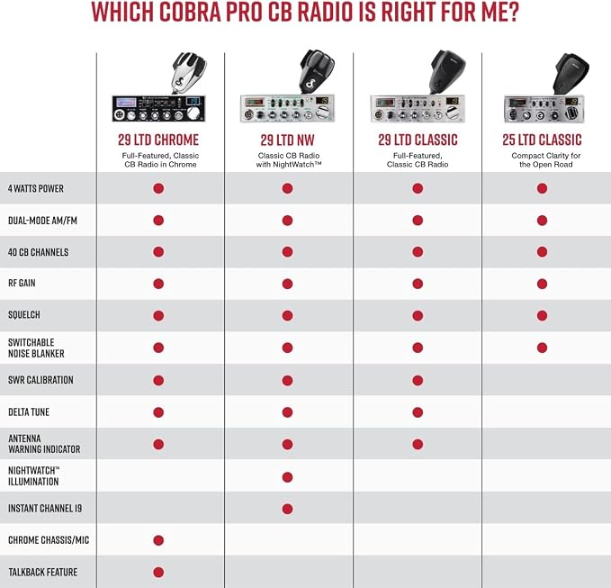 Cobra 29 NW AM/FM Classic Professional CB Radio - Image 5