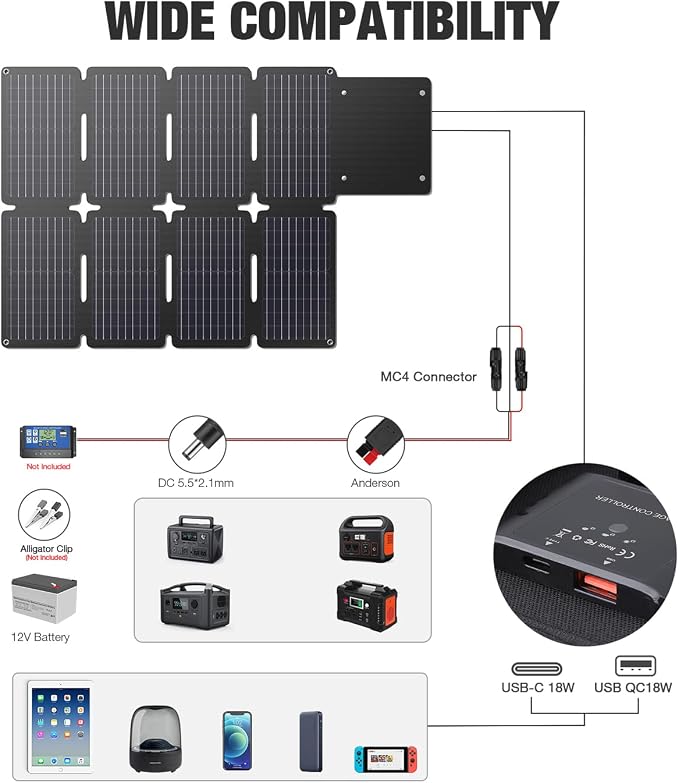 GRECELL 80W Portable Solar Panel, Foldable Solar Panel QC3.0 USB-A &Type-C Port - Image 2