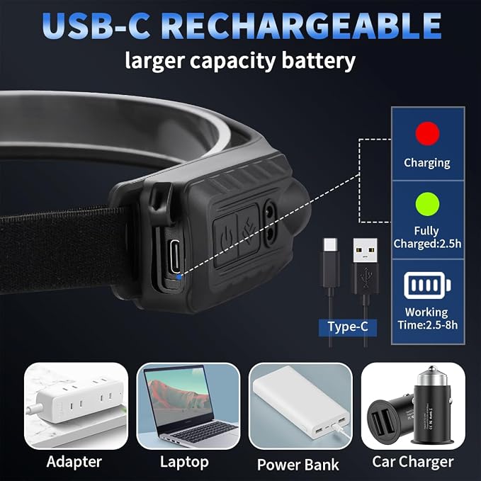 Headlamp Rechargeable 10Pack, 230° Wide Beam Head Lamp - Image 5