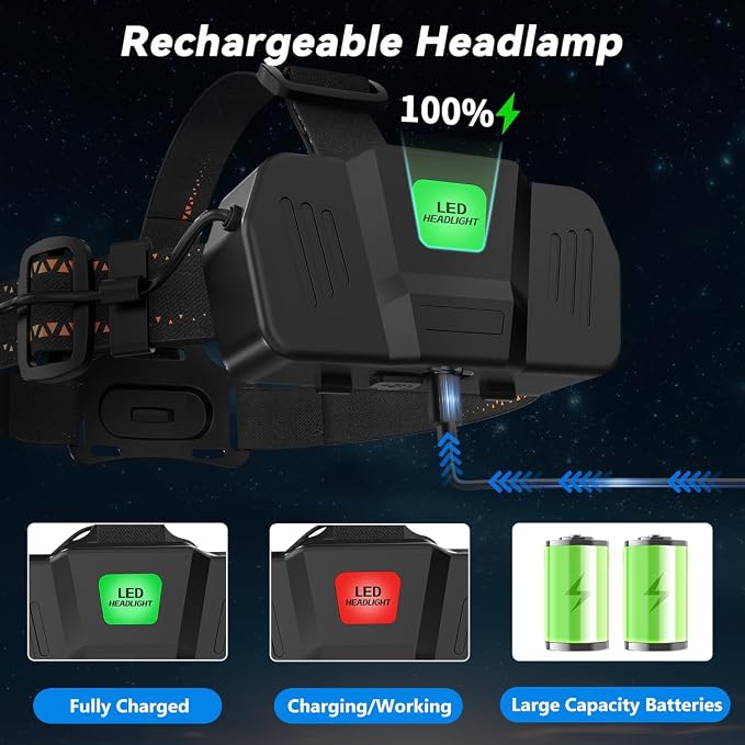 KYEKIO 3Pack Rechargeable Headlamps - Image 5