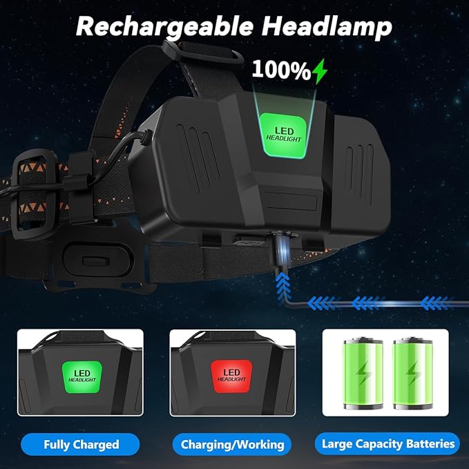 KYEKIO 6Pack Rechargeable Headlamps - Image 5