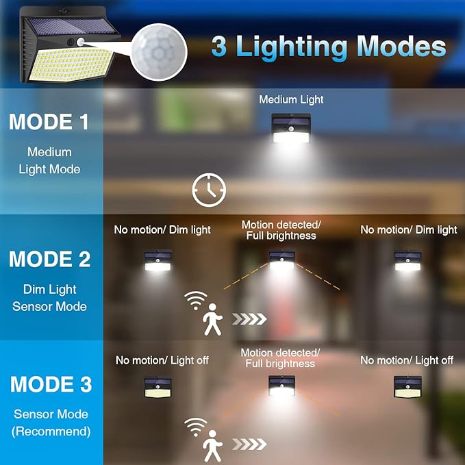Peasur Solar Outdoor Lights, Solar Motion Sensor Security Lights - Image 3
