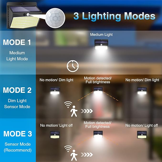 Peasur Solar Lights Outdoor, Solar Motion Sensor Security Light - Image 2