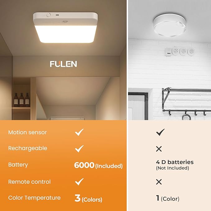 FULEN Motion Sensor Ceiling Light Fixture, Cordless Closet Light Battery - Image 2