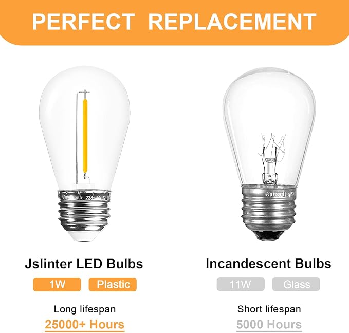 Jslinter 48-Pack LED 1W String Light Bulbs, S14 Plastic Shatterproof Edison - Image 4