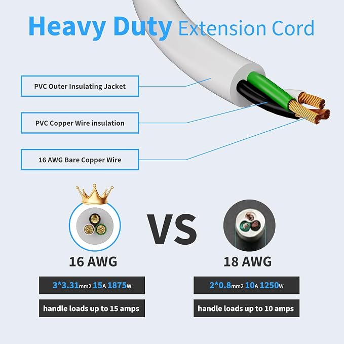 Outdoor Power Strip Weatherproof, IPX6 Waterproof 6.6ft SJT Extension Cord - Image 5