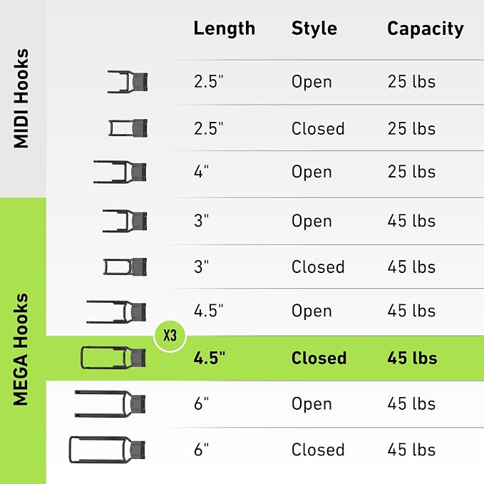 GATOR MAGNETICS MEGA 4.5 in Closed Hooks, 45 lb Heavy Duty Magnetic Hooks - Image 8