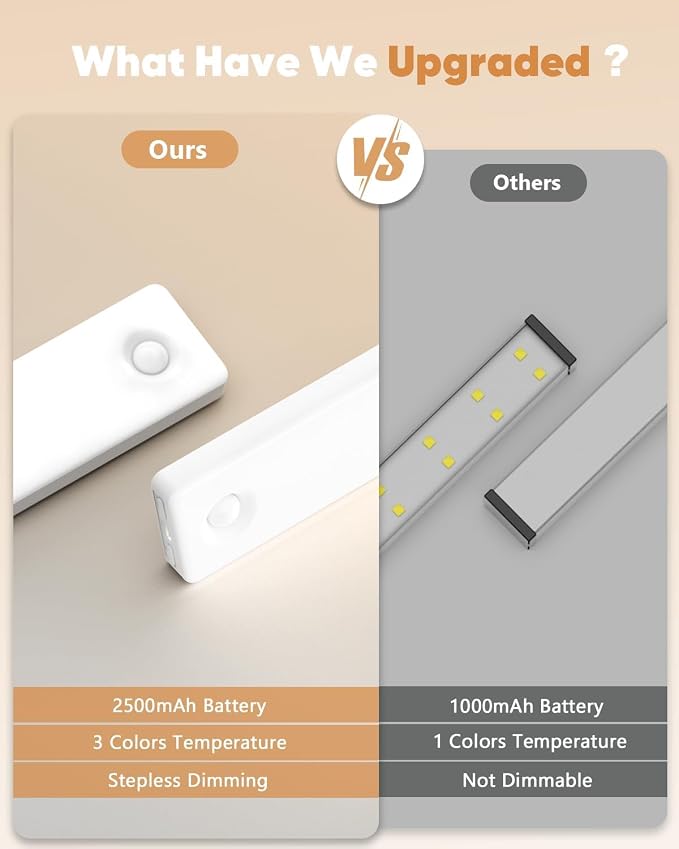 13inch Under Cabinet Lighting, 3 Color Temperatures Motion Sensor Light Indoor - Image 5