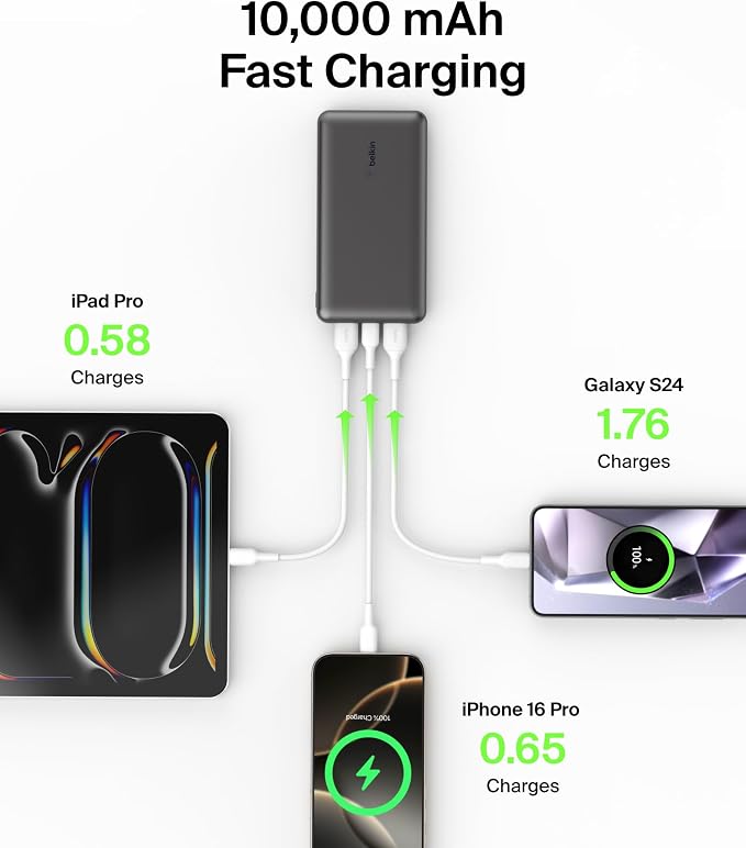 Belkin Portable Charger - 15W 3 Port Power Bank Battery Pack - Fast Charging - Image 4