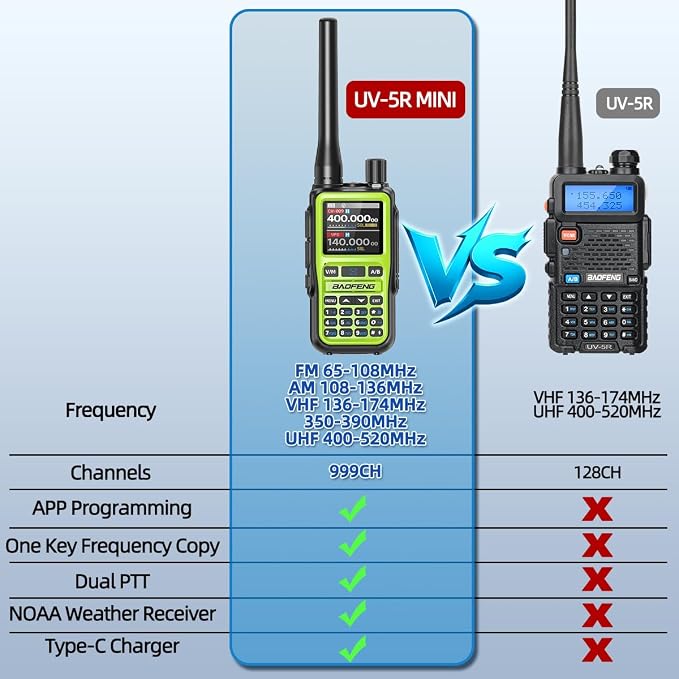 BAOFENG Radio Ham Radio UV-5R MINI Handheld UV5R Long Range Walkie Talkies - Image 4