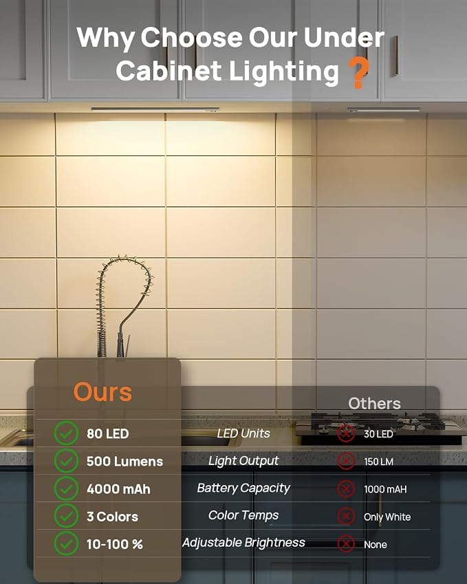 Under Cabinet Lighting Wireless, 16 inch LED Motion Sensor Light Indoor - Image 2
