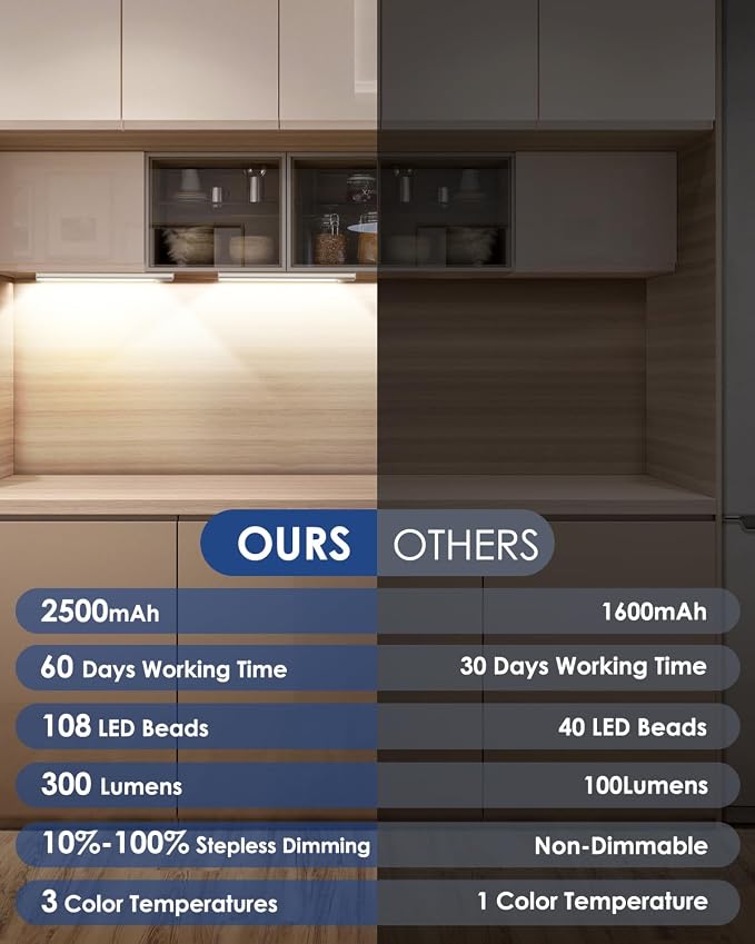 12in Under Cabinet Lighting Wireless, 2500mAh Rechargeable Motion Sensor Lights - Image 7