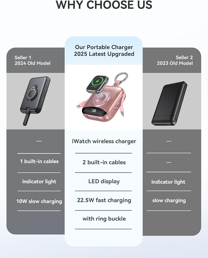 Portable Charger, 10000mAh 22.5W Fast Charging Power Bank - Image 2