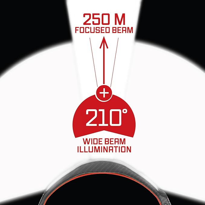 LITEBAND PRO Multi-Beam Rechargeable LED Headlamp, 2500 Lumens, 210° Wide Beam - Image 4