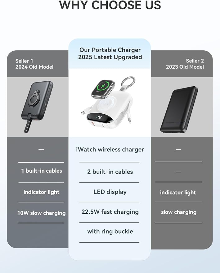 Portable Charger, 10000mAh 22.5W Fast Charging Power Bank - Image 2